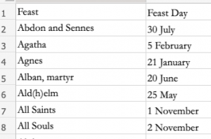 Screenshot of an Excel spreadsheet with feast days